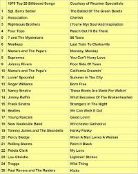 1966 Top 25 Songs On The Charts The 1960s Upbeat Songs