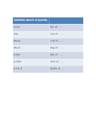 Yang menjadi independent clause adalah kalimat terakhir. Contoh Kata Quantity