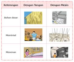 Kunci jawaban tematik kelas 3 tema 7 halaman 77. Kunci Jawaban Kelas 3 Tema 7 Subtema 2 Pembelajaran 2 Simple News Kunci Jawaban Lengkap Terbaru
