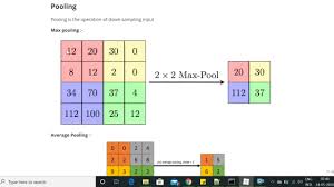 نتیجه جستجوی لغت [pooling] در گوگل