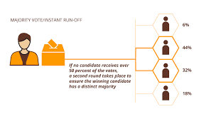 Malaysia because new media have played a significant role in transforming the political. How The World Votes 2019 Al Jazeera English