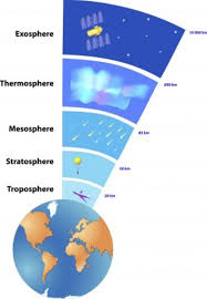 Atmosfer merupakan lapisan udara yang menyelubungi atau menyelimuti bumi hingga pada ketinggian 560 km. 3a3 Zasxevlddm