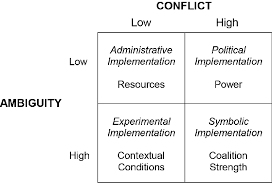 เส้นเวลาการพิจารณาการผลักดันการบรรจุวัคซีนชนิดคอนจูเกต 