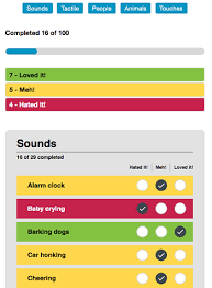 All dogs go through what's called a critical socialization period, where the young puppies are more accepting of new things. Socialization Checklist 100 Things In 100 Days