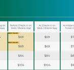 Frontier Airlines Baggage Fees & Policy | Thrifty Traveler