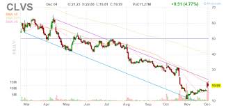 Clovis Oncology Outlook Post Tesaro Acquisition Clovis