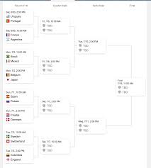 world cup 2018 bracket schedule groups and scores