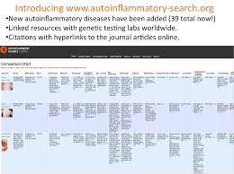 introducing our newest addition autoinflammatory search org