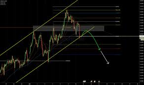 Nzdchf Chart Rate And Analysis Tradingview