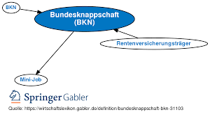 Bohbot, and based in germany. Bundesknappschaft Bkn Definition Gabler Wirtschaftslexikon