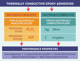 thermally conductive epoxy adhesives masterbond com