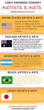 5 Best Different Countries Artist Arts Pan American Art Projects American Art Artist Art Country Artists