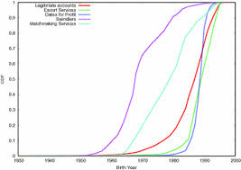 Former pcmag intern jordan minor is a senior editor at sister site, geek.com, and really just wants to use his fancy northwestern university journalism degree to write about video games. Quit Playing Games With My Heart Understanding Online Dating Scams Springerlink