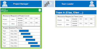 Using Resource Engagements In Ms Project Benefits And