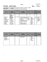 Maka kami juga memberikan contoh soal ekonomi kelas. Silabus Ekonomi Kelas Xii Pdf