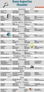 Home Inspection Checklist Home Buying Home Inspection Inspection Checklist