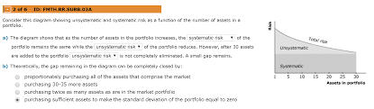 What is important to remember here is that nonsystematic risks are firm or industry specific. Solved Consider This Diagram Showing Unsystematic And Systematic Risk As A Function Of The Number Of Assets In A Portfolio Lbk A The Diagram Show Course Hero