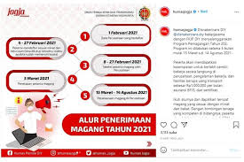 Rekrutmen lowongan kerja pendaftaran calon karyawan yayasan baitul maal bank rakyat indonesia (ybm bri) tahun 2021. Dibuka Program Pemagangan 2021 Di Diy Untuk Ratusan Peserta Tertarik Halaman All Kompas Com