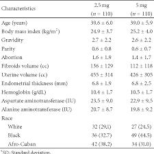 Table 1 From Treatment Of Uterine Myoma With 2 5 Or 5 Mg
