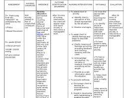 Exercise, relaxation techniques and exercises, stress management classes, directed conversation (by nurse), assertiveness training). Ncp Anxiety Anxiety Psychiatry