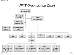 usjfcom 27 jul executive overview col david brown usaf