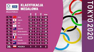 Klasyfikacja medalowa igrzysk olimpijskich 2020 w tokio od pierwszego dnia wzbudza ogromne emocje. Rwfonxof0sgenm