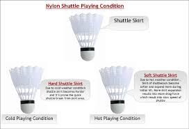 Detail Guide On Yonex Nylon Shuttlecock Yonex Mavis Series