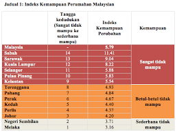 Kuah pulak ade 3 jenis jugak mengikut negeri : Institut Rakyat Analisa Penuh Kajian Institut Rakyat ÙÙŠØ³Ø¨ÙˆÙƒ