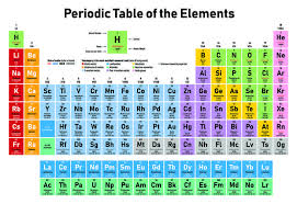 Periodic Table Of The Elements Turns 150 Wuwm In 2020 Periodic Table Of The Elements Periodic Table Printable Element Chemistry