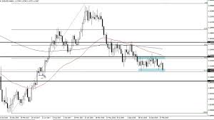 eur usd technical analysis for the week of march 11 2019 by fxempire com