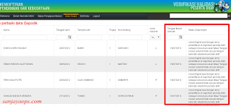 Cara verval pd 2018, memperbaiki nama dan tahun lahir pd yang salam ~ terbaru cara verval pd 2018 : Cara Mengatasi Status Data Verval Pd Invalid Pada Tanggal Masuk Sekolah Peserta Didik Baru Sanjayaops