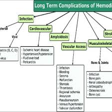 نتیجه جستجوی لغت [complication] در گوگل