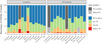 Population Level Covid 19 Mortality Risk For Non Elderly Individuals Overall And For Non Elderly Individuals Without Underlying Diseases In Pandemic Epicenters Sciencedirect
