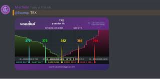 depth chart trading trx btc 10 7 2018 album on imgur