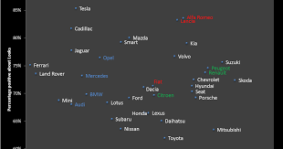 Vehicles with the lowest depreciation rate as determined by our valuation team underpins the best resale value awards. Luxury Car Brands Ranking How Car Specs