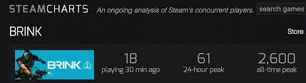 Steam Charts Tumblr