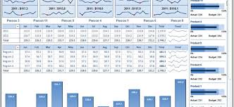 Sales Dashboard Dynamic Charts