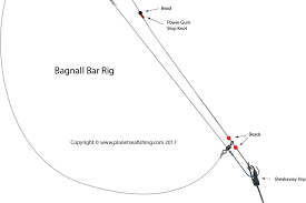 The Bagnall Bar Rig Sea Fishing Fishing Rigs Rigs