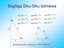 Trigonometri Pertemuan Ppt Download