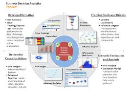 Business Analysis Requirements Business Analysis Enterprise Architecture Education Lesson Plans