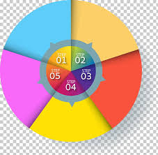 Circle Pie Chart Diagram Flowchart Ppt Element Color Wheel