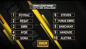 Eksen.com survivor sms sıralaması için yoğun şekilde aranıyor. Survivor 2021 Gonulluler Sms Siralamasi Sonuclari 19 Ocak Exxen Com Unluler Survivor Oy Siralamasi 2 Hafta Sancakay Elendi Kayseri Son Dakika Haber Kayserispor Son Dakika Transfer
