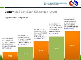 Kelebihan Bekerja Dengan Kerajaan Spa