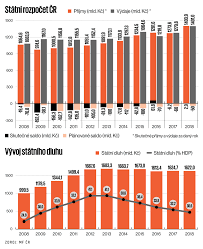 Místopředseda vlády a ministr financí andrej babiš (ano) považuje za absurdní, že české firmy měsíce čekají na vyřízení víz ukrajinským dělníkům a na druhé straně jsou v evropě tisíce migrantů. Dalsi Deficit Babis Vzdal Rizeni Statu Jako Firmy A Preradil Doleva Na Slibovany Vyrovnany Rozpocet Rezignoval Hospodarske Noviny Ihned Cz