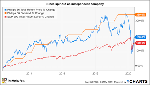 Growth opportunities still exist, both at the production level and midstream, as do high dividend yields. 5 Experts Weigh In Top Big Oil Stocks To Buy And Hold The Motley Fool