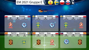 Haben wir in folgender tabelle einmal. Em 2020 Gruppe E Tabelle Spielplan