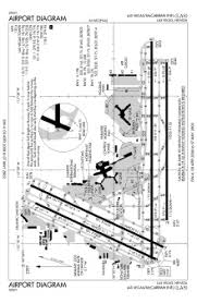 Las Vegas Mccarran Intl Airport History And General