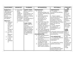 Improving strength and tolerance of the patient to the activity. Disturbed Body Image Nursing Care Plan Scribd Images Poster