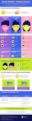 Struggling To Pay Off Your Student Loans Wondering How To Save Effectively Read On To See How Min Paying Off Student Loans Making A Budget Financial Advisors