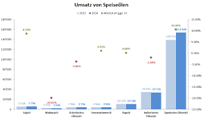 Wie so oft bei excel diagrammen gibt es hierfür keine fertige einstellung. Wie Man Eine Bedingte Formatierung In Einem Diagramm Erstellt Excelnova